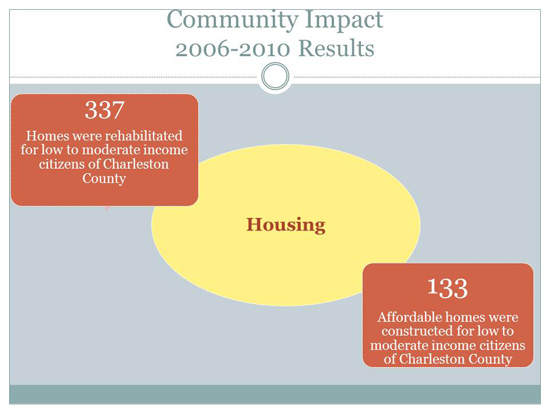 Housing Projects